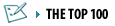 The Top 100
